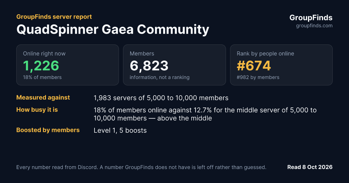 QuadSpinner Gaea Community's GroupFinds server report