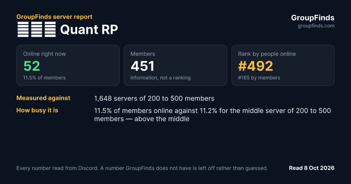 Наш Quant RP's GroupFinds server report