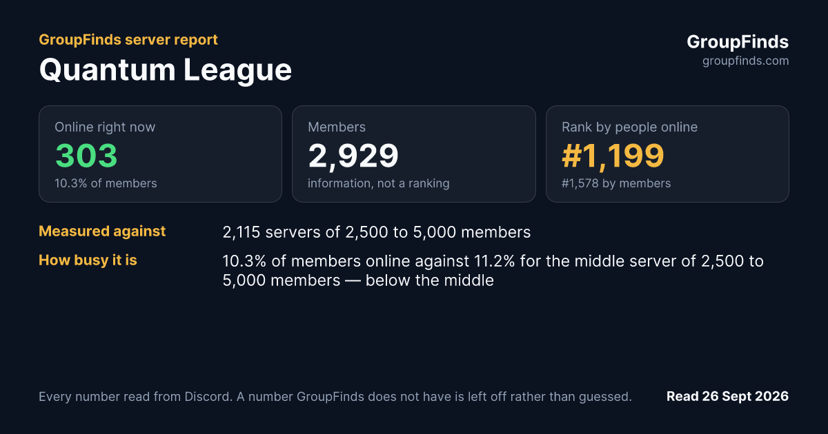 Quantum League's GroupFinds server report