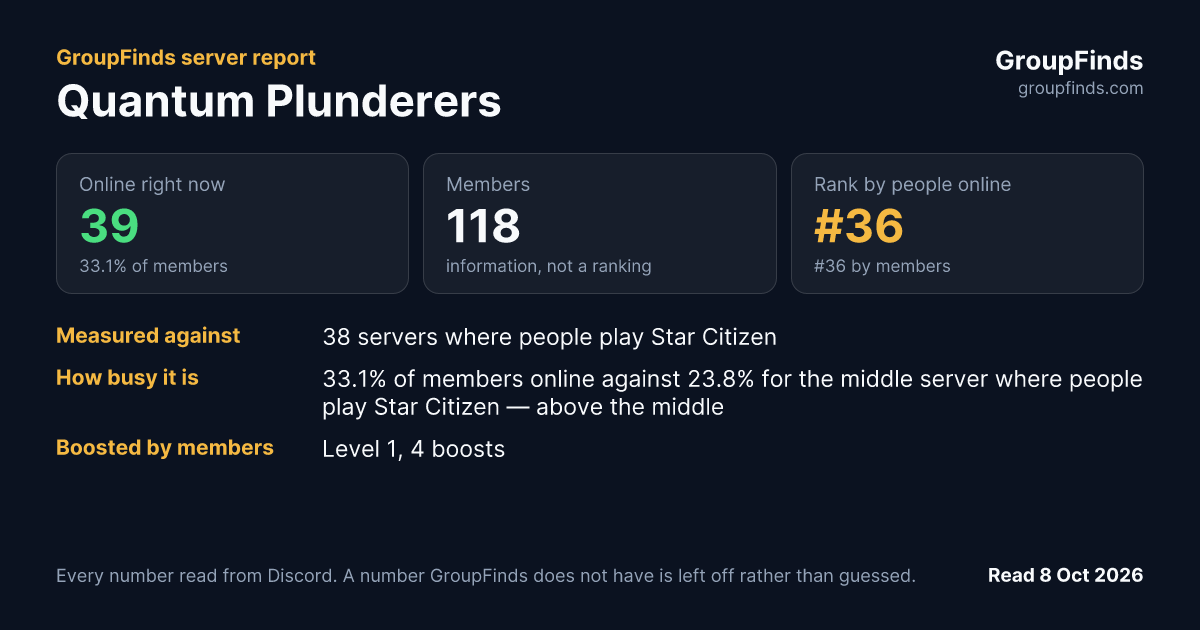 Quantum Plunderers's GroupFinds server report
