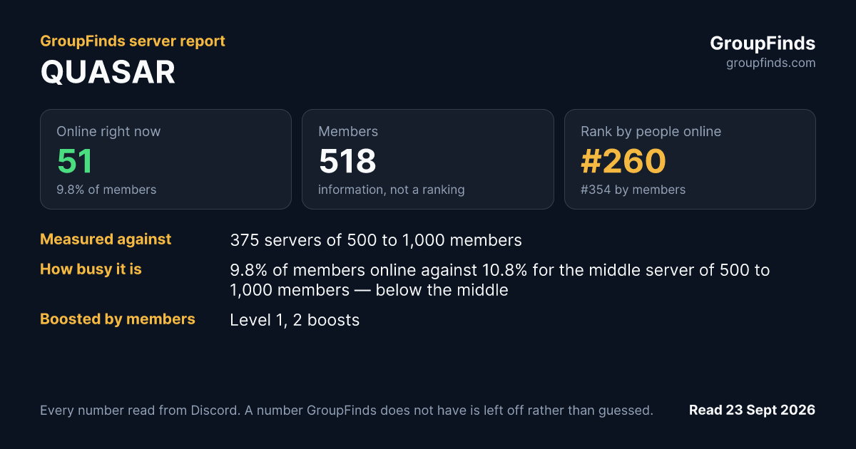 QUASAR's GroupFinds server report