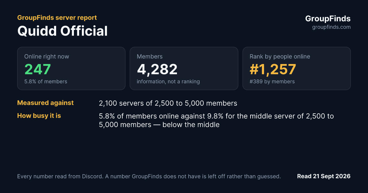 Quidd Official's GroupFinds server report
