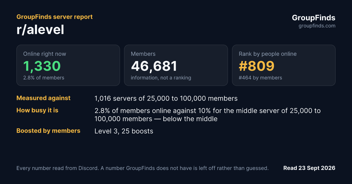 r/alevel's GroupFinds server report