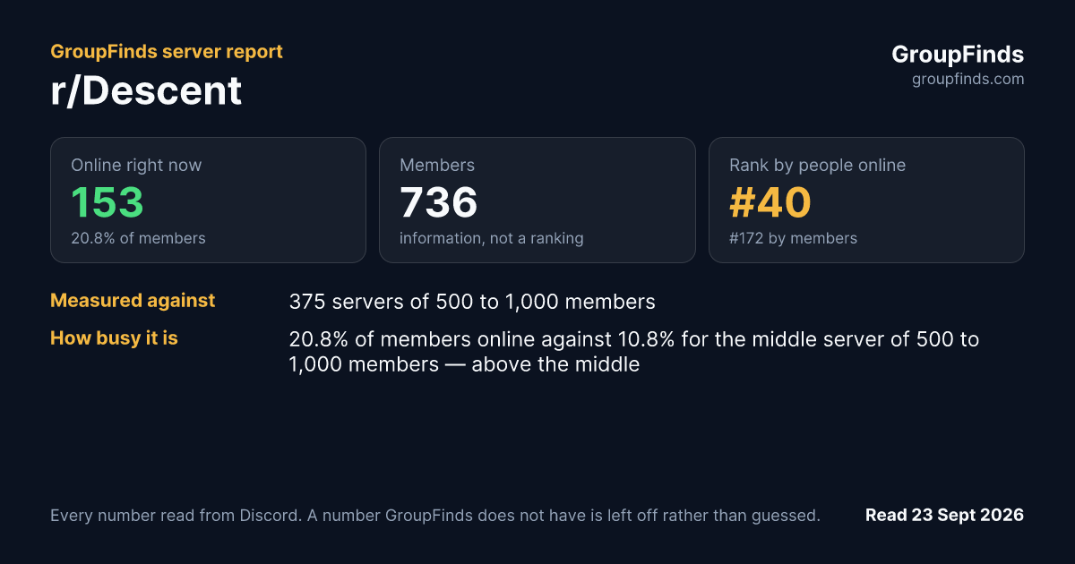 r/Descent's GroupFinds server report
