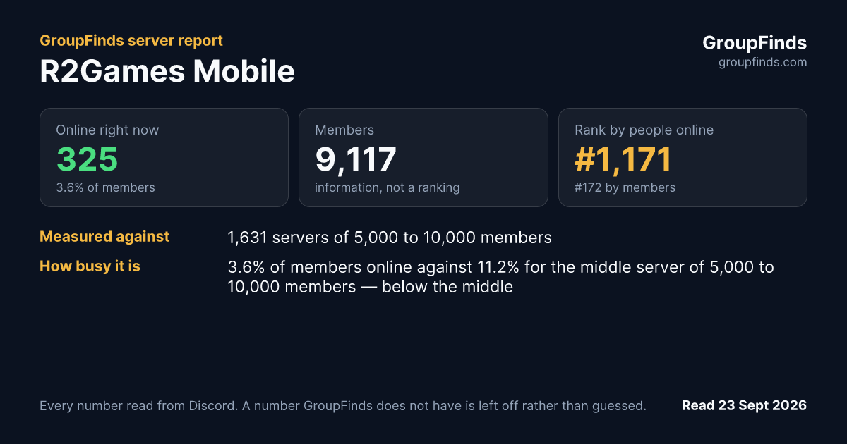 R2Games Mobile's GroupFinds server report