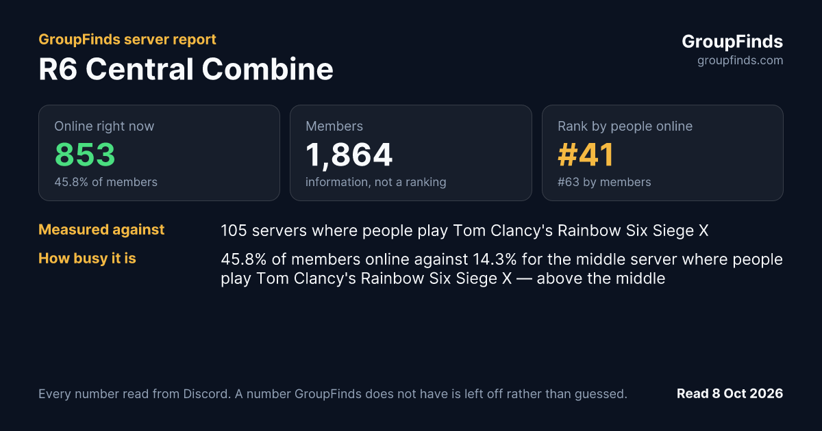 R6 Central Combine's GroupFinds server report