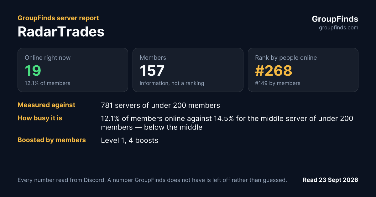 RadarTrades's GroupFinds server report