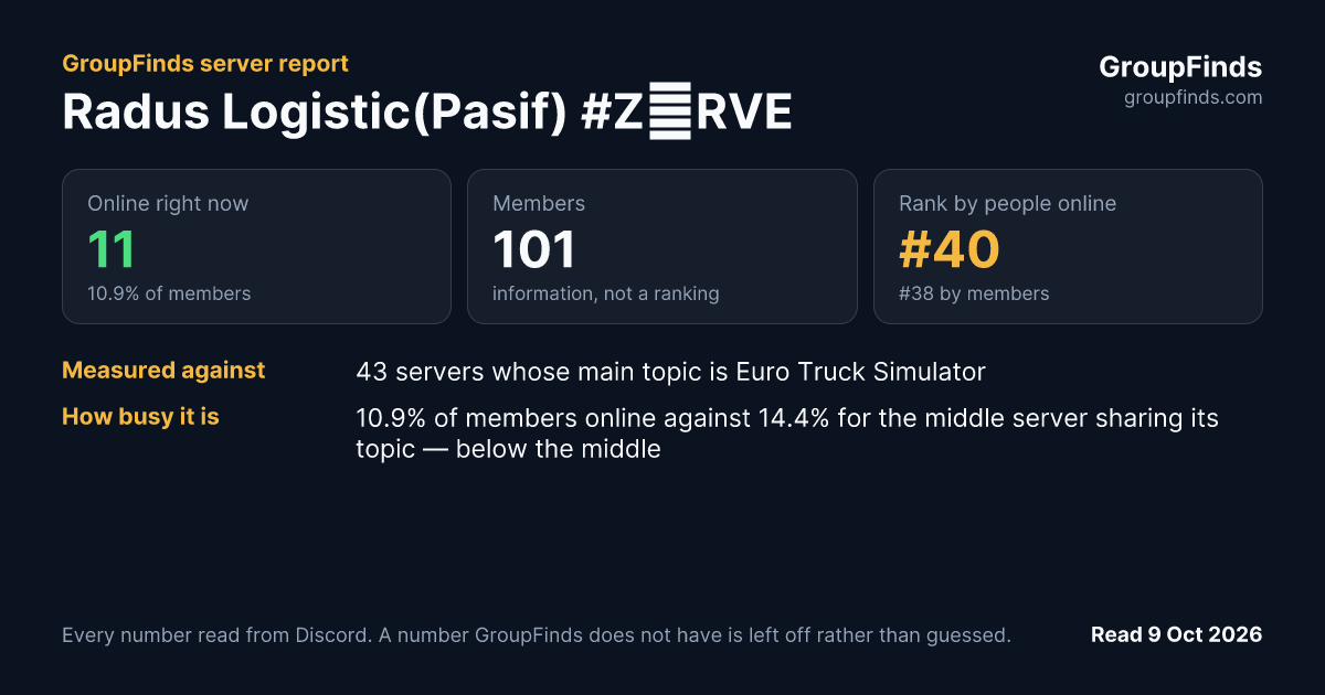 Radus Logistic(Pasif) #ZİRVE's GroupFinds server report