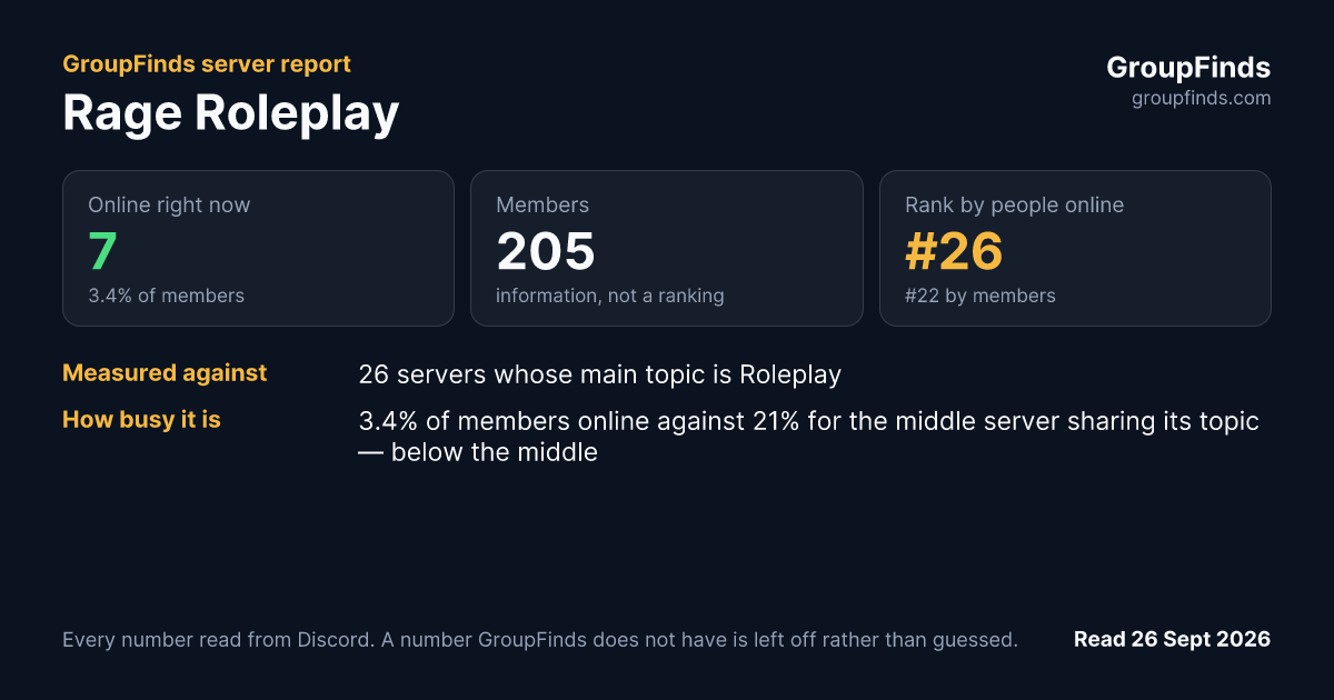 Rage Roleplay's GroupFinds server report