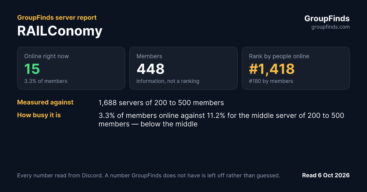 RAILConomy's GroupFinds server report
