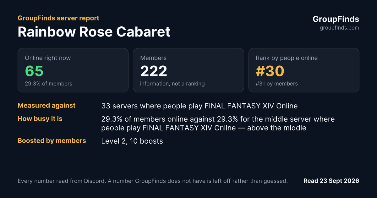 Rainbow Rose Cabaret's GroupFinds server report