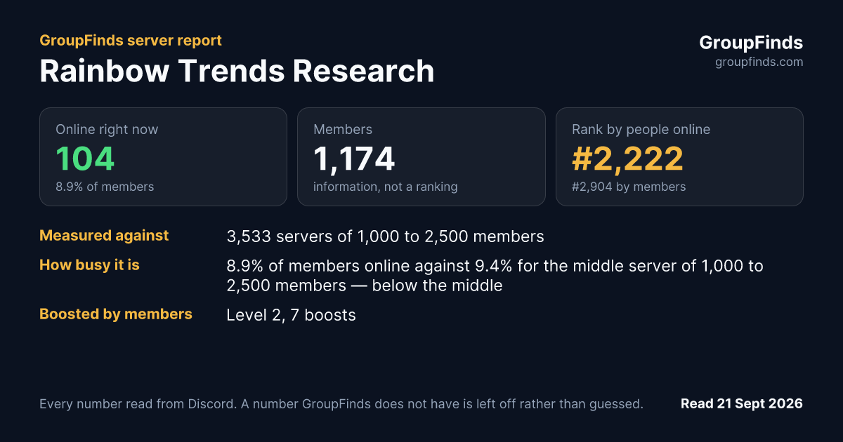 Rainbow Trends Research's GroupFinds server report