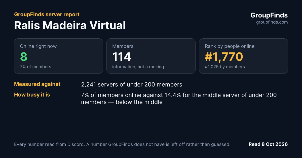 Ralis Madeira Virtual's GroupFinds server report