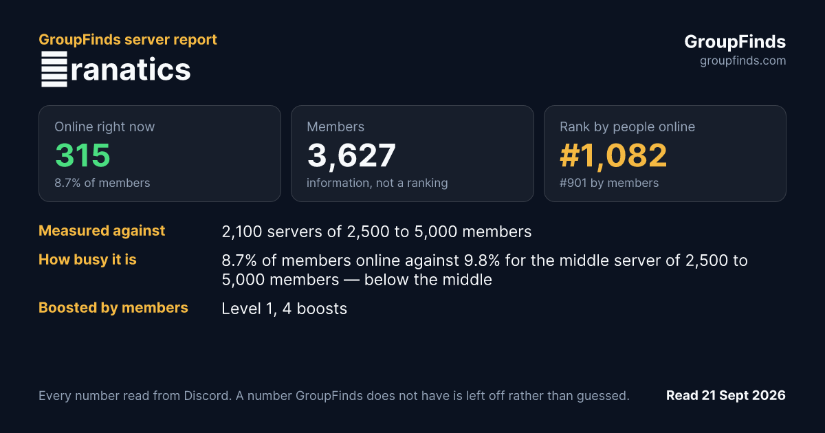 Ƒranatics's GroupFinds server report