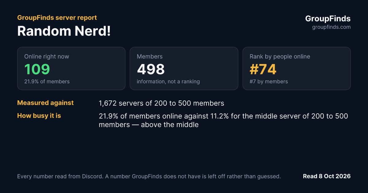 Random Nerd!'s GroupFinds server report