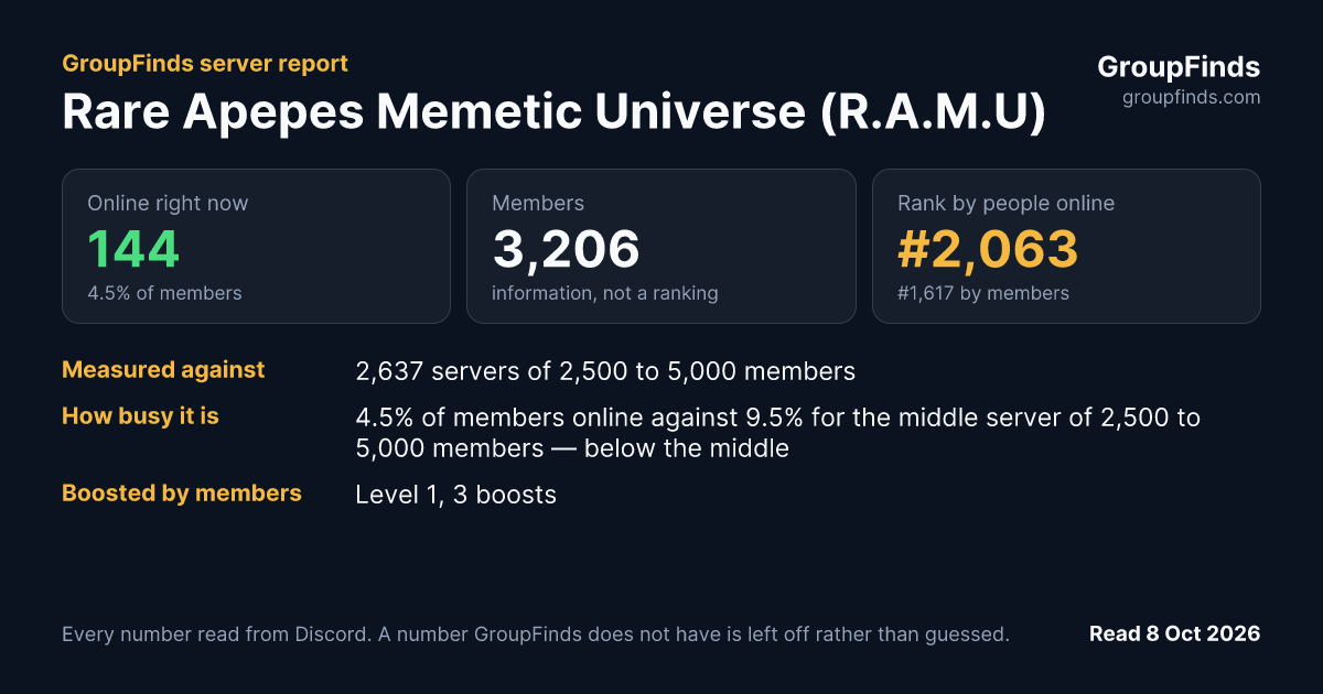 Rare Apepes Memetic Universe (R.A.M.U)'s GroupFinds server report