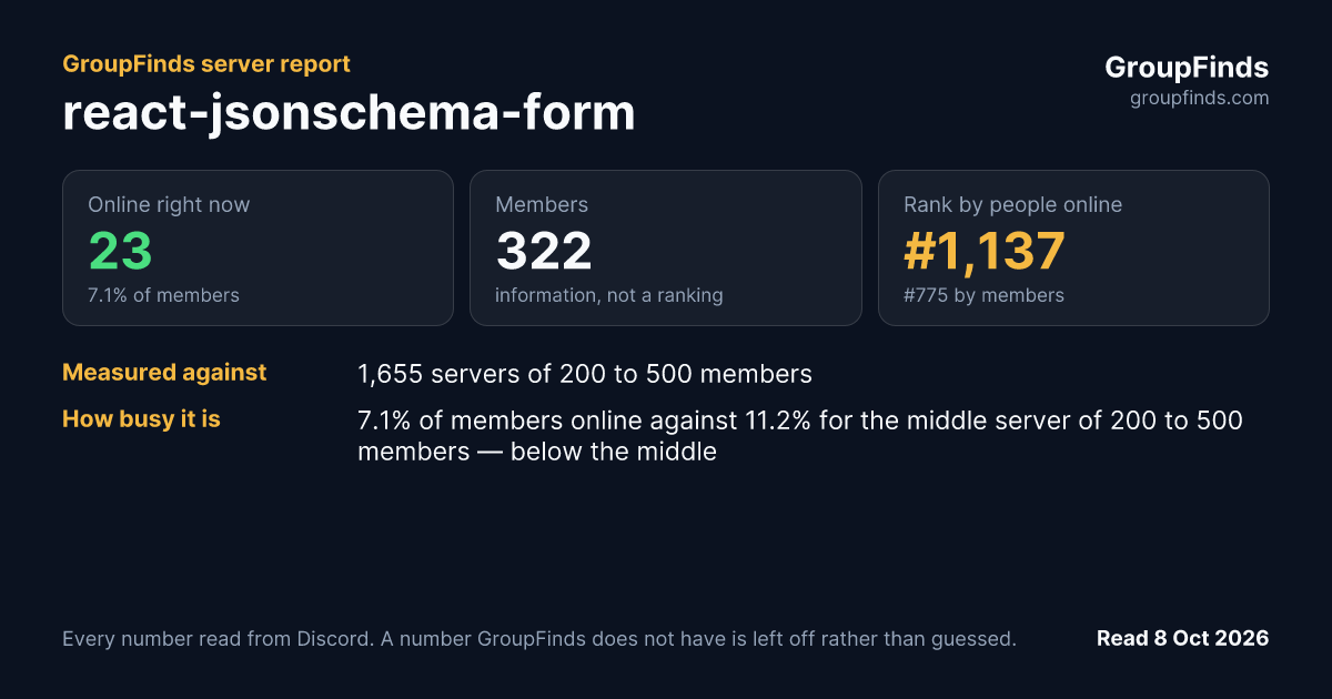 react-jsonschema-form's GroupFinds server report