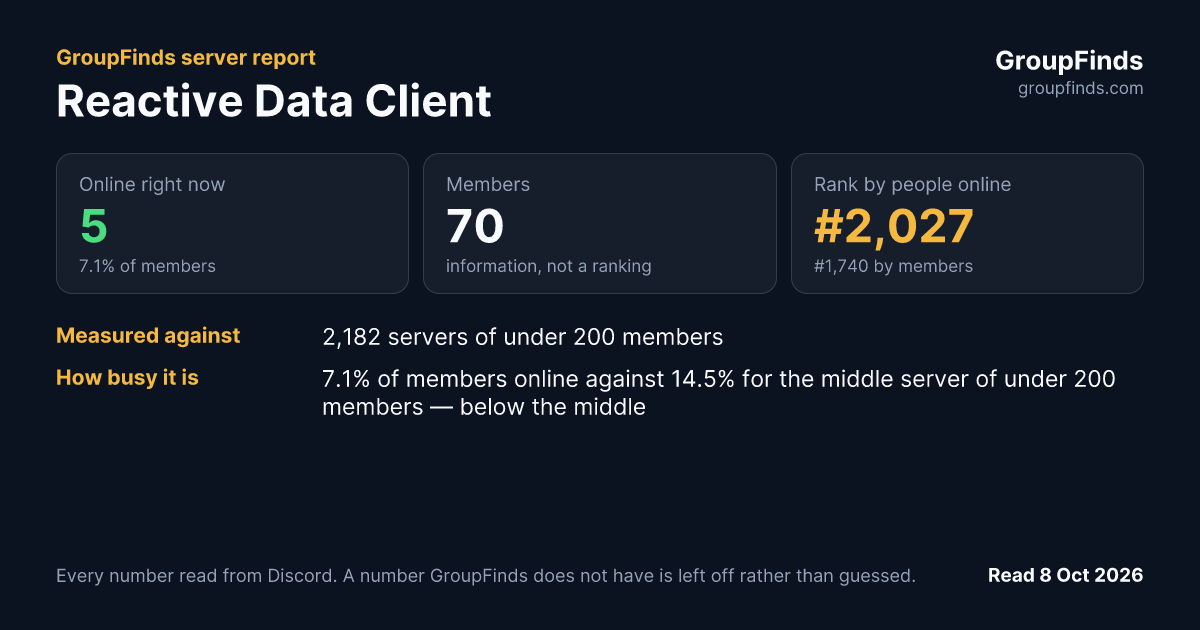 Reactive Data Client's GroupFinds server report
