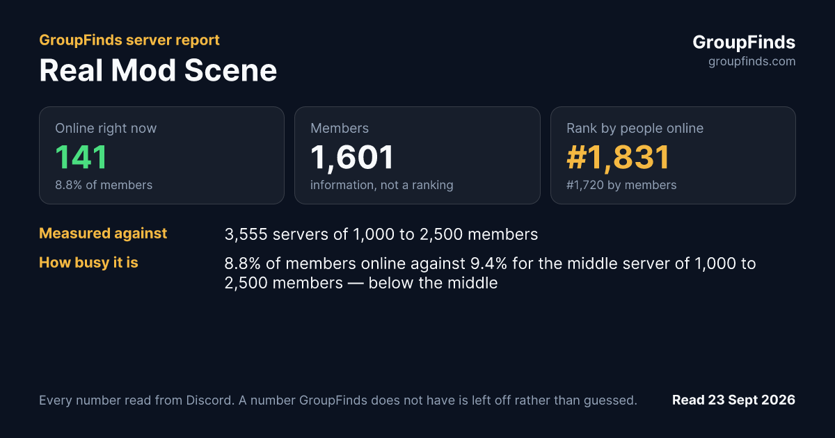 Real Mod Scene's GroupFinds server report