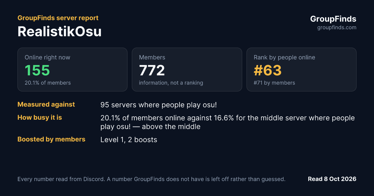 RealistikOsu's GroupFinds server report