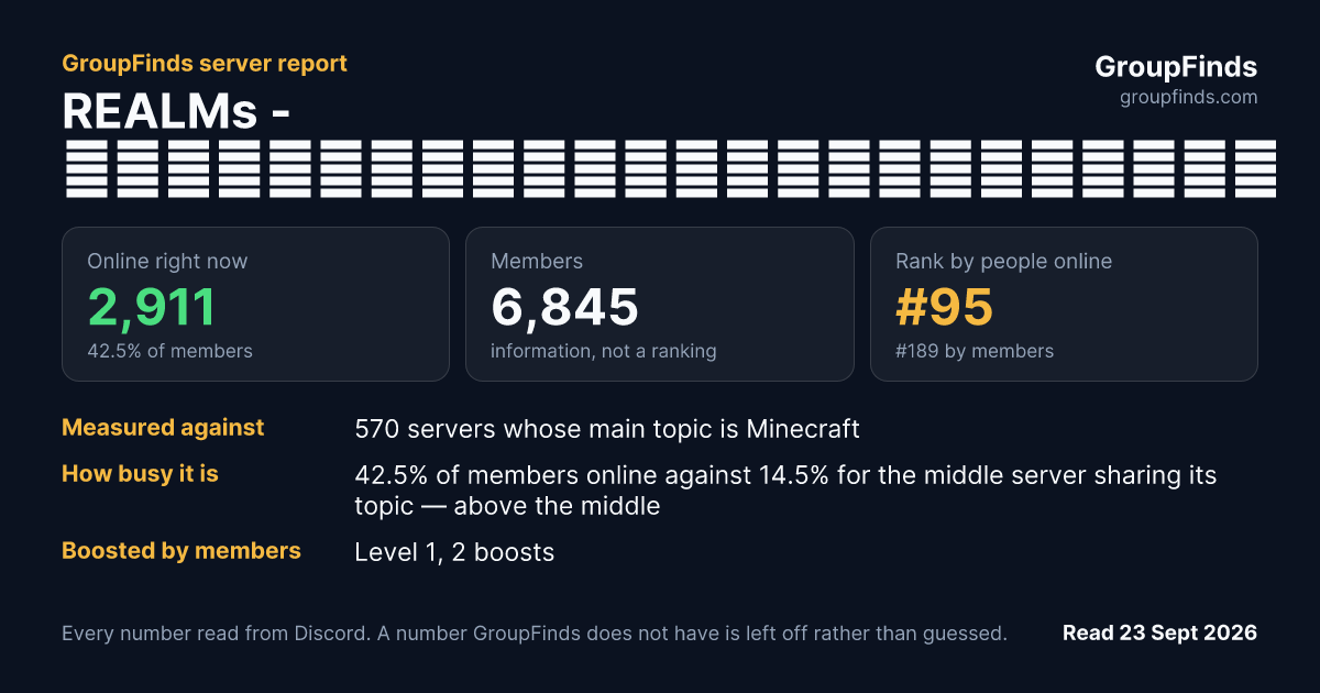 REALMs - สร้างเซิร์ฟเล่นกับเพื่อน's GroupFinds server report
