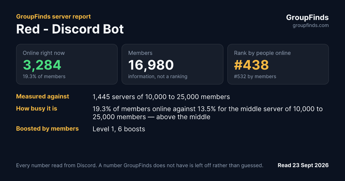 Red - Discord Bot's GroupFinds server report