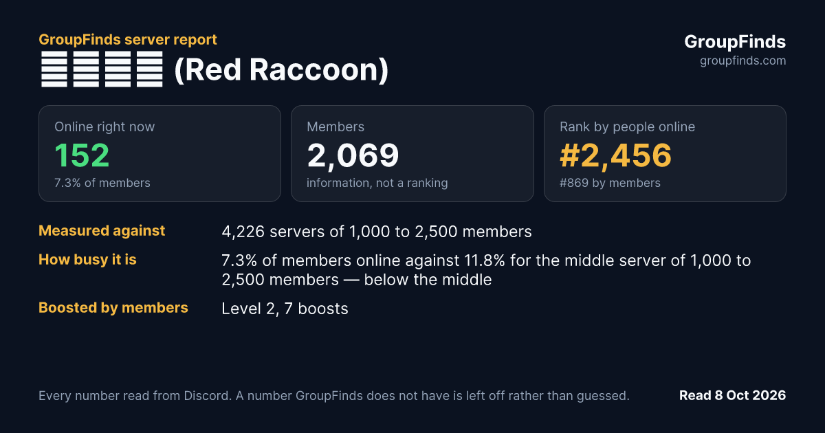 레드라쿤 (Red Raccoon)'s GroupFinds server report