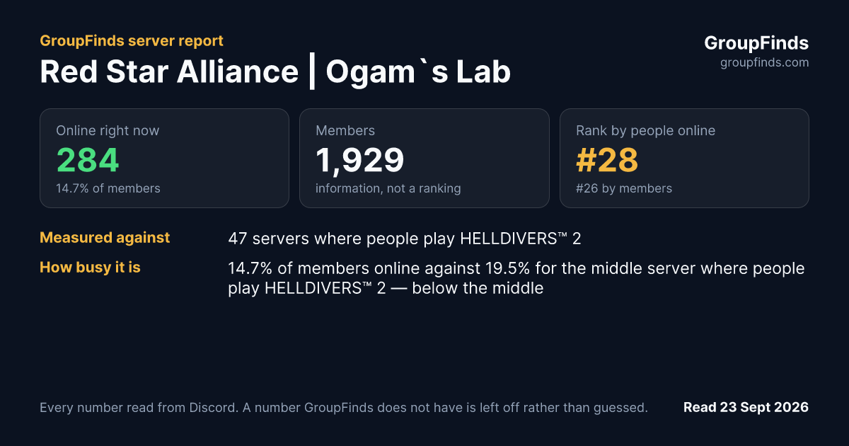 Red Star Alliance | Ogam s Lab's GroupFinds server report