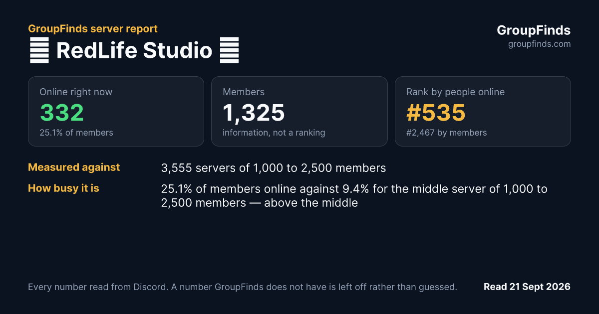 🎬 RedLife Studio 🤠's GroupFinds server report