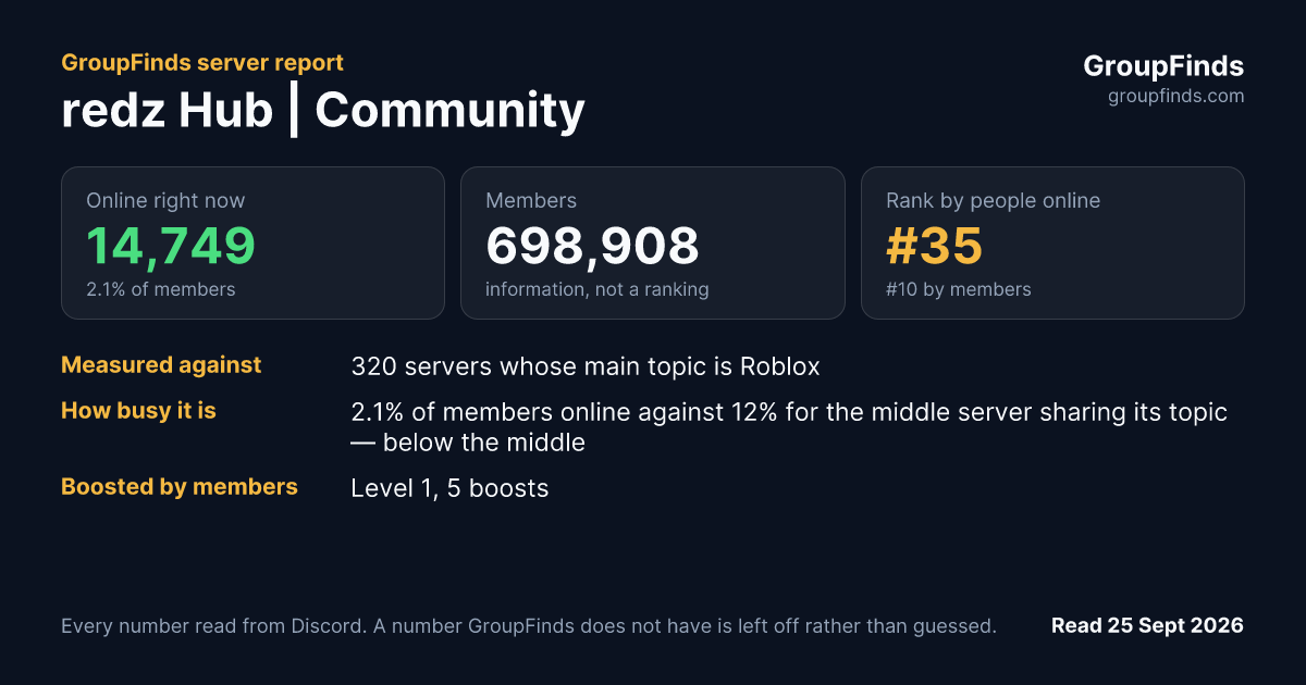 redz Hub | Community's GroupFinds server report