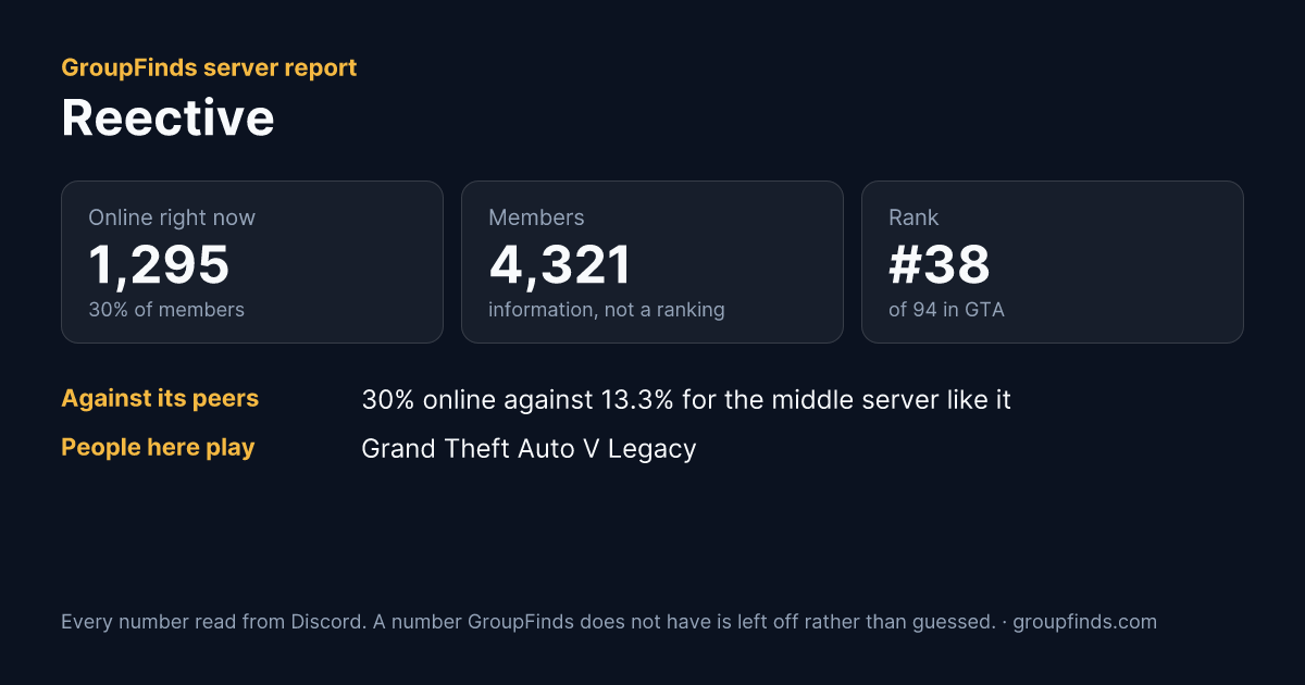 Reective's GroupFinds server report