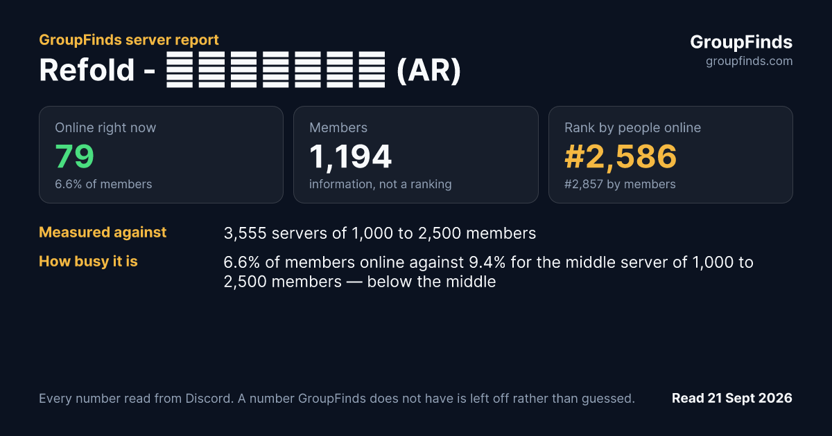 Refold - العربية (AR)'s GroupFinds server report