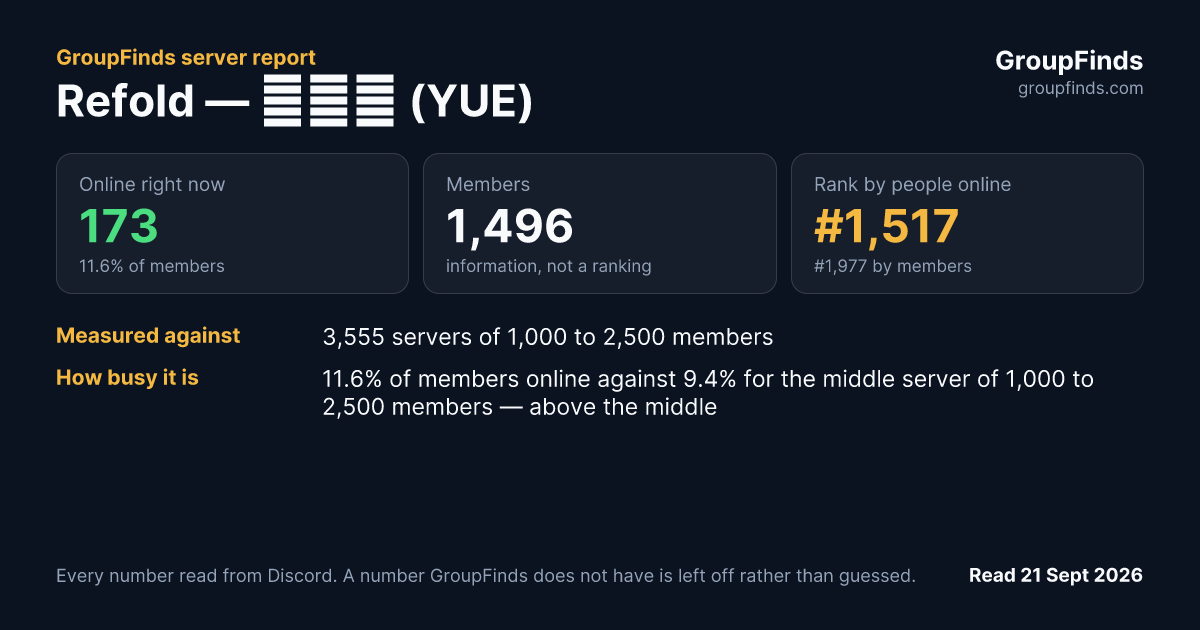 Refold — 廣東話 (YUE)'s GroupFinds server report