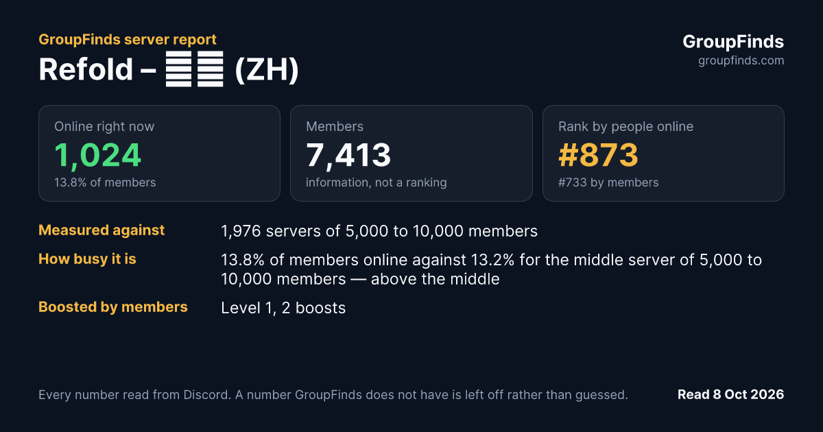 Refold – 汉语 (ZH)'s GroupFinds server report