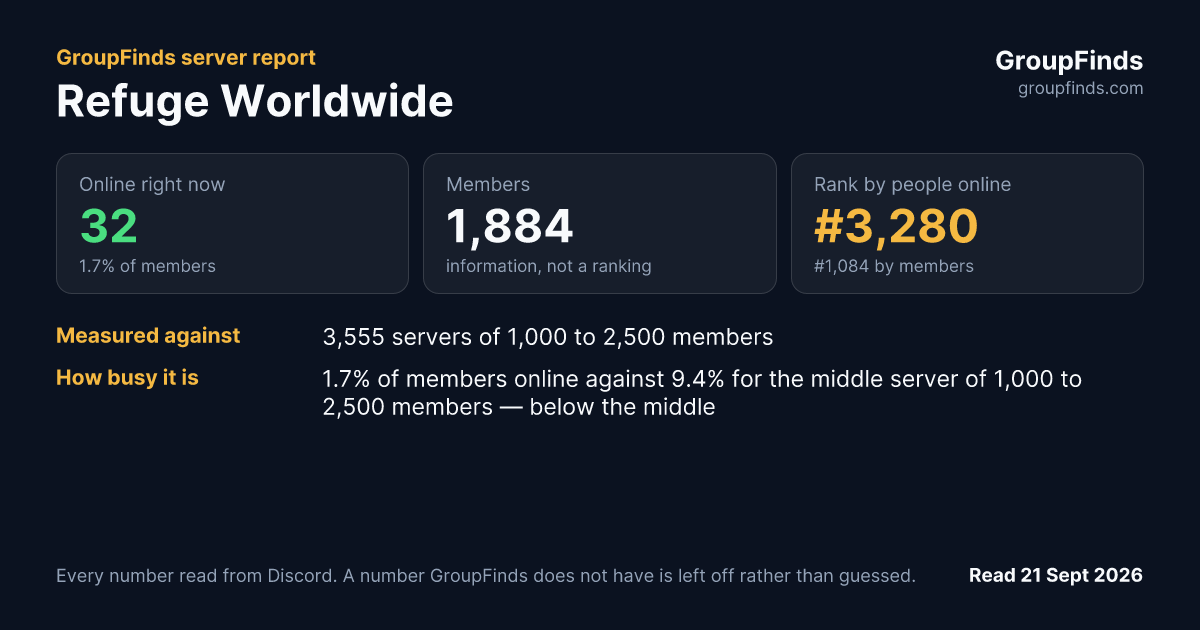 Refuge Worldwide's GroupFinds server report