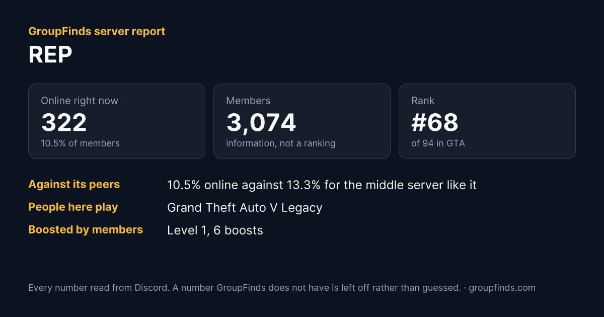 REP's GroupFinds server report