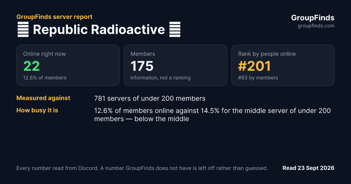 ⚜ Republic Radioactive ⚜'s GroupFinds server report