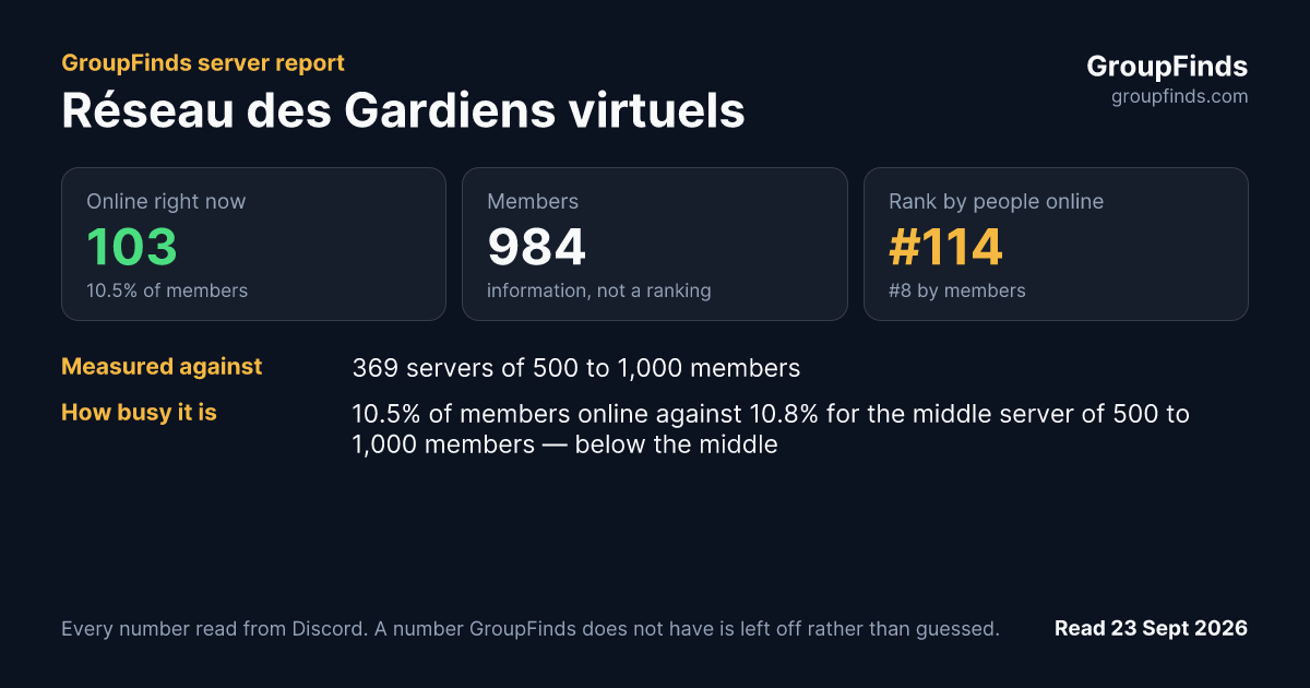 Réseau des Gardiens virtuels's GroupFinds server report
