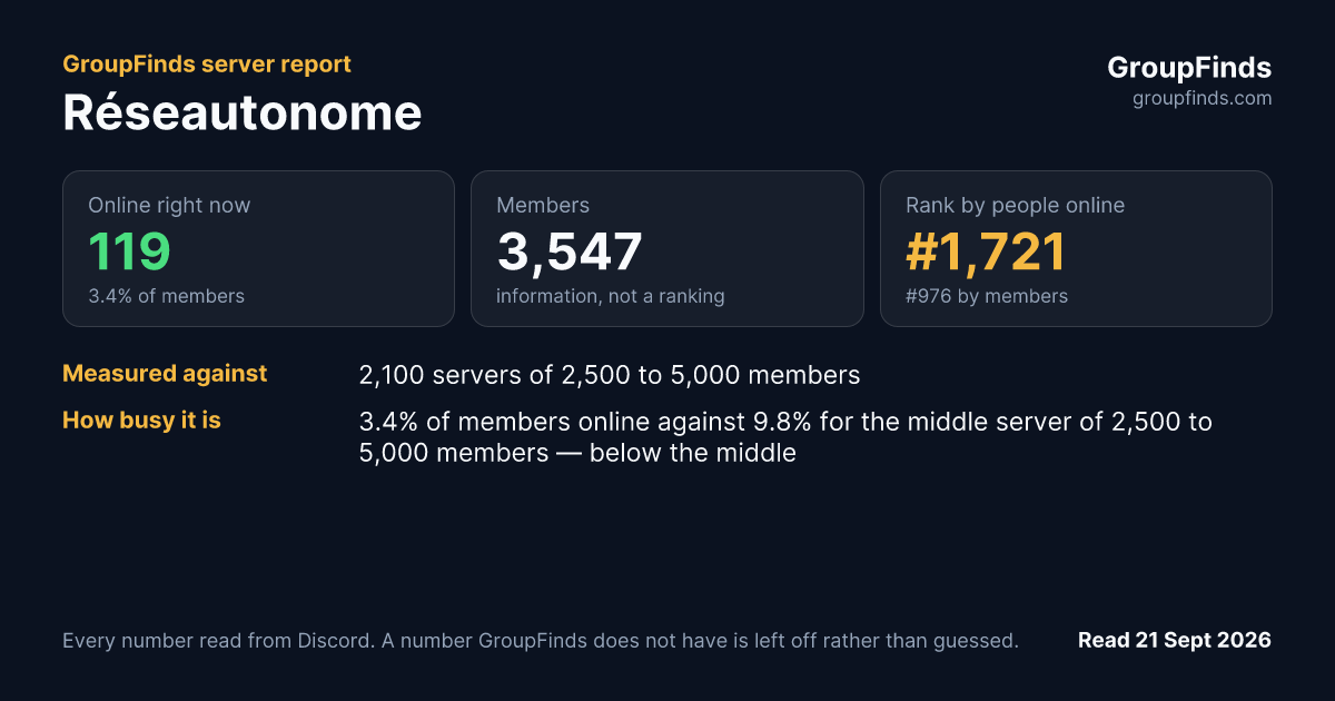 Réseautonome's GroupFinds server report