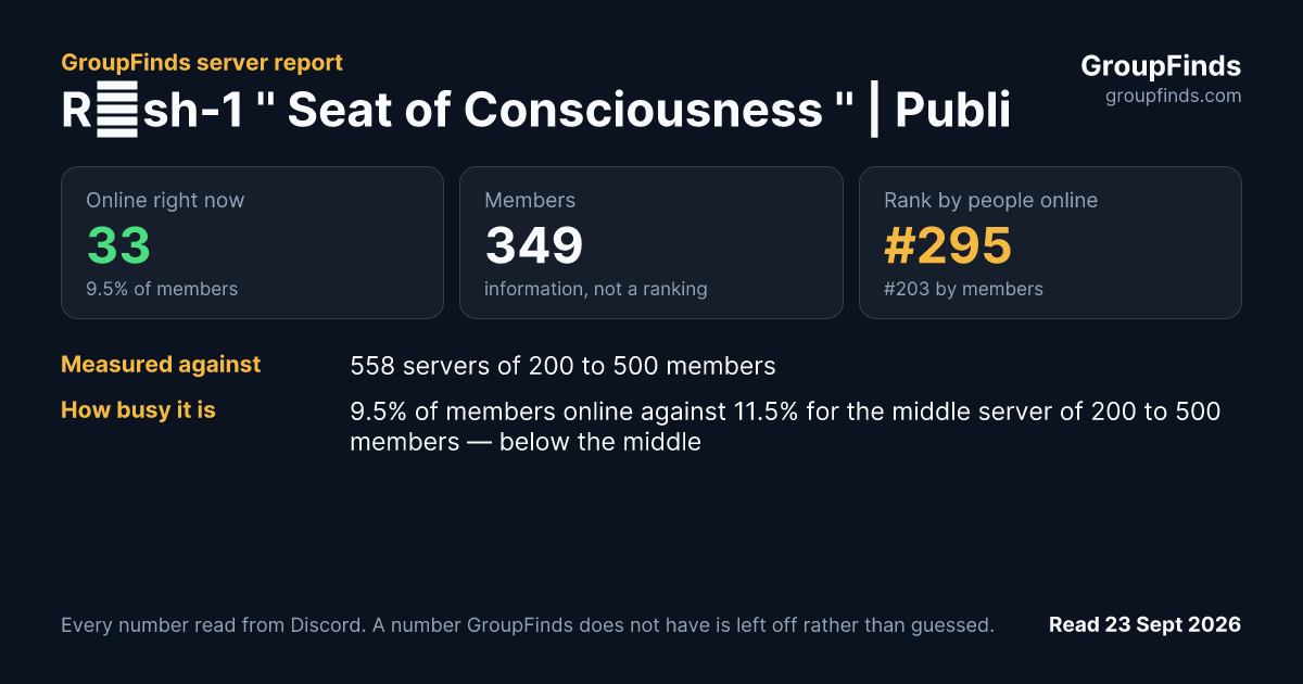 Rēsh-1 '' Seat of Consciousness '' | Public Affairs & Academy Server.'s GroupFinds server report