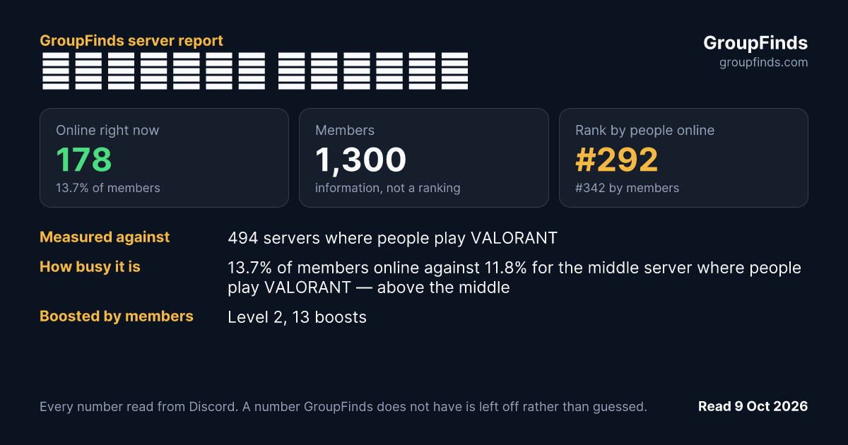 𝑹𝒆𝒔𝒑𝒂𝒘𝒏 𝒍𝒐𝒖𝒏𝒈𝒆's GroupFinds server report