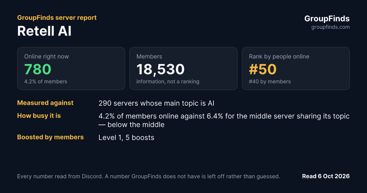 Retell AI's GroupFinds server report