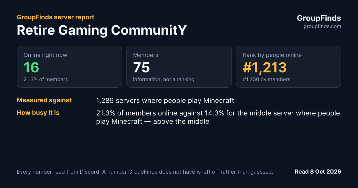 Retire Gaming CommunitY's GroupFinds server report