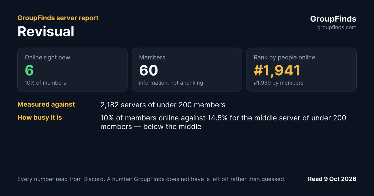 Revisual's GroupFinds server report
