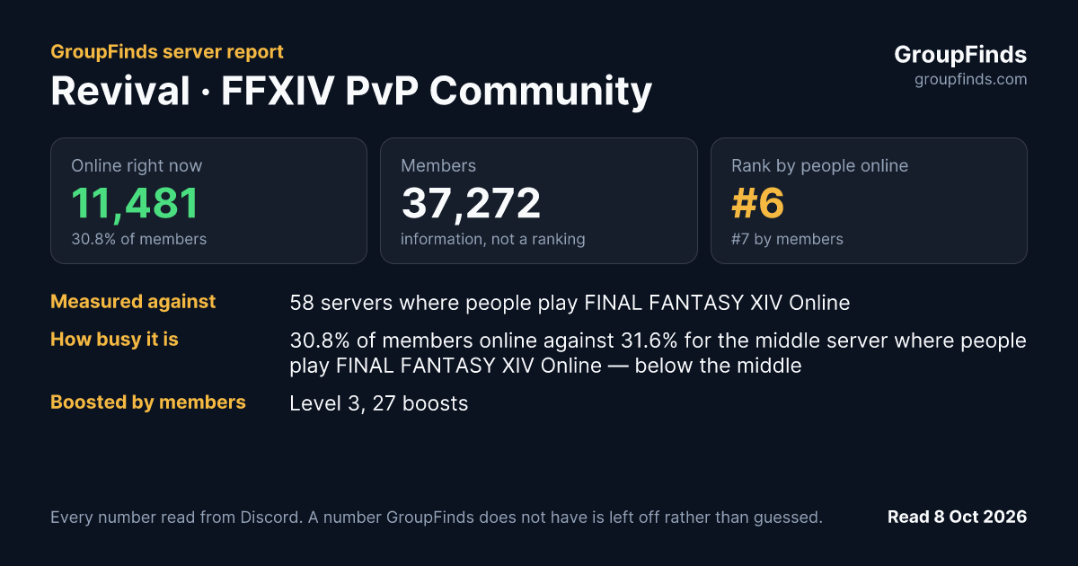 Revival · FFXIV PvP Community's GroupFinds server report