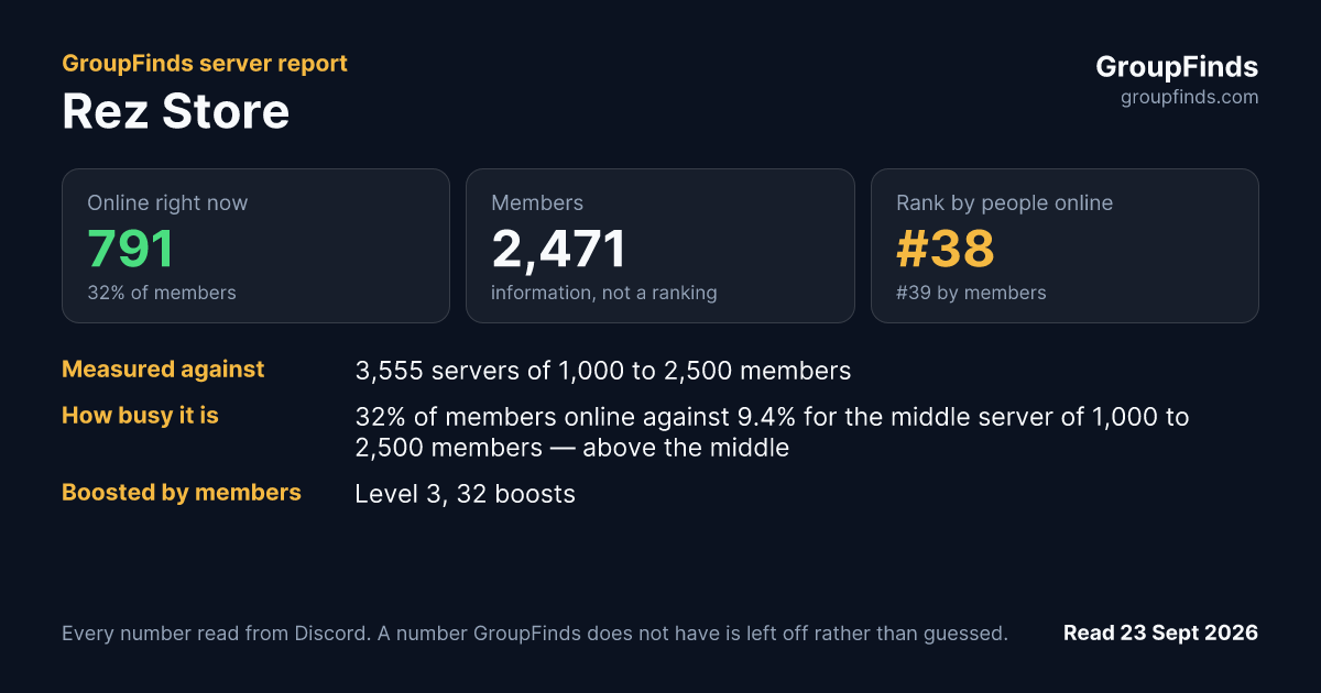 Rez Store's GroupFinds server report