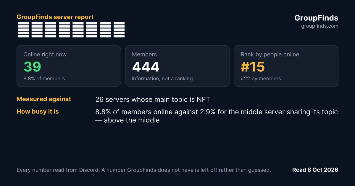 𝕽𝖊𝓩𝖎𝖕𝖆𝖓𝖌's GroupFinds server report