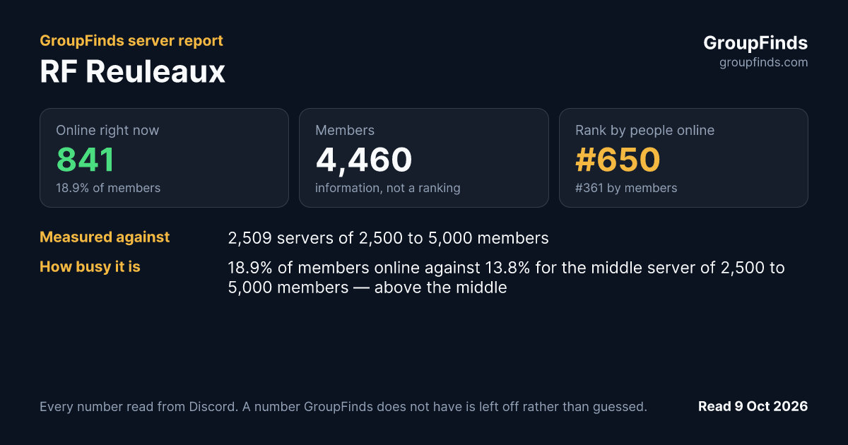 RF Reuleaux's GroupFinds server report