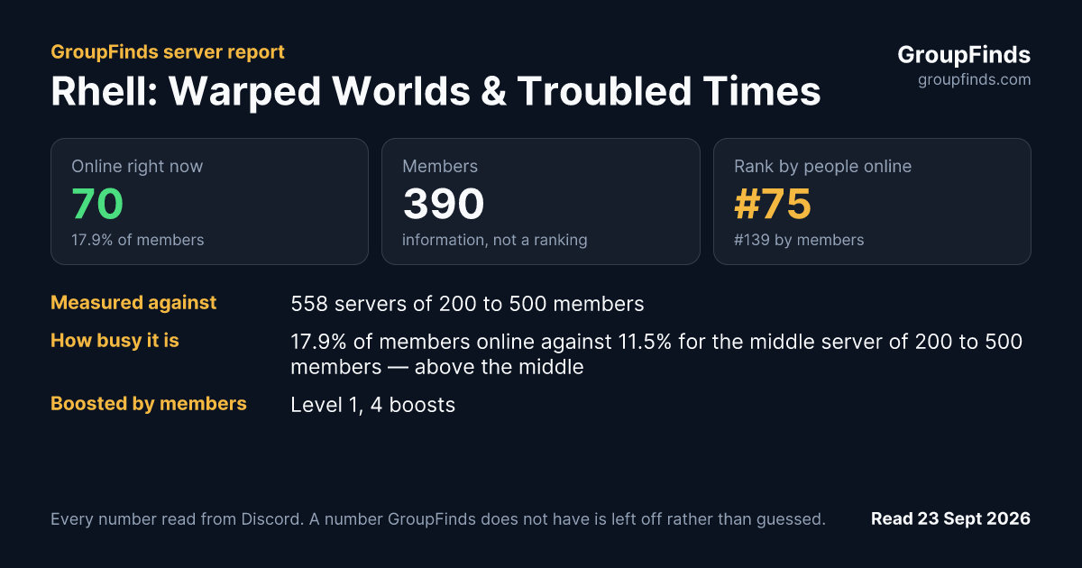 Rhell: Warped Worlds & Troubled Times's GroupFinds server report