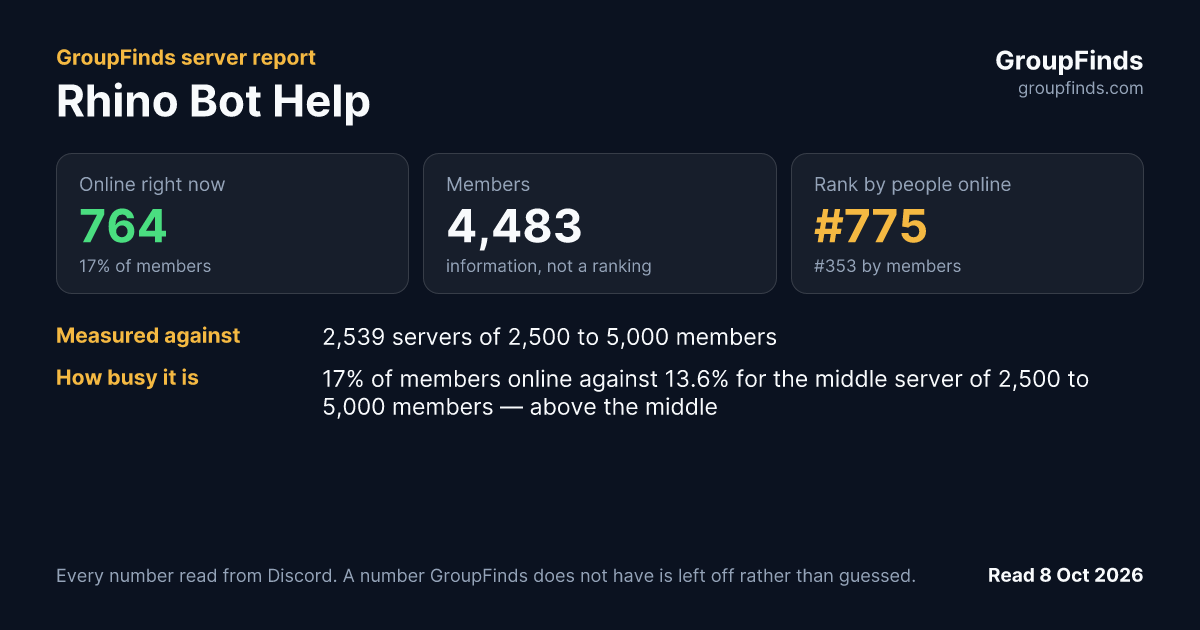 Rhino Bot Help's GroupFinds server report